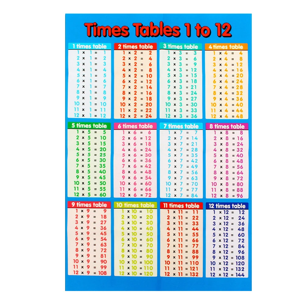 

Multiplication Table Sticker Wall Math Posters Kids Educational Classroom Poster Decals Division Chart Home Room Additiondecors
