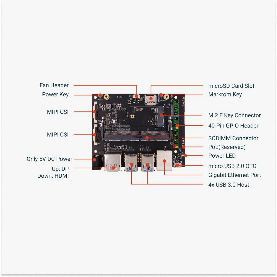 Фото Плата VivaRadxa NX5 IO, проверка функций Radxa NX5 №5