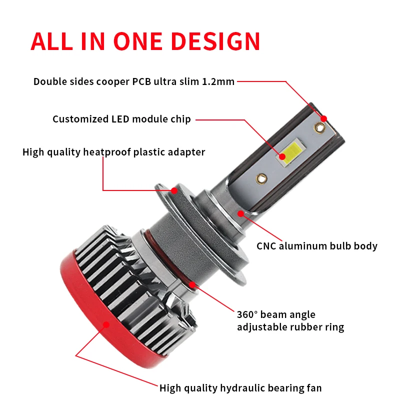Car Lights H4 LED CANBUS H7 6000LM H11 Lamp for Headlight Bulbs H1 H8 H9 H10 9005 9006 HB2 HB3 HB4 Fog Light 12V 24V