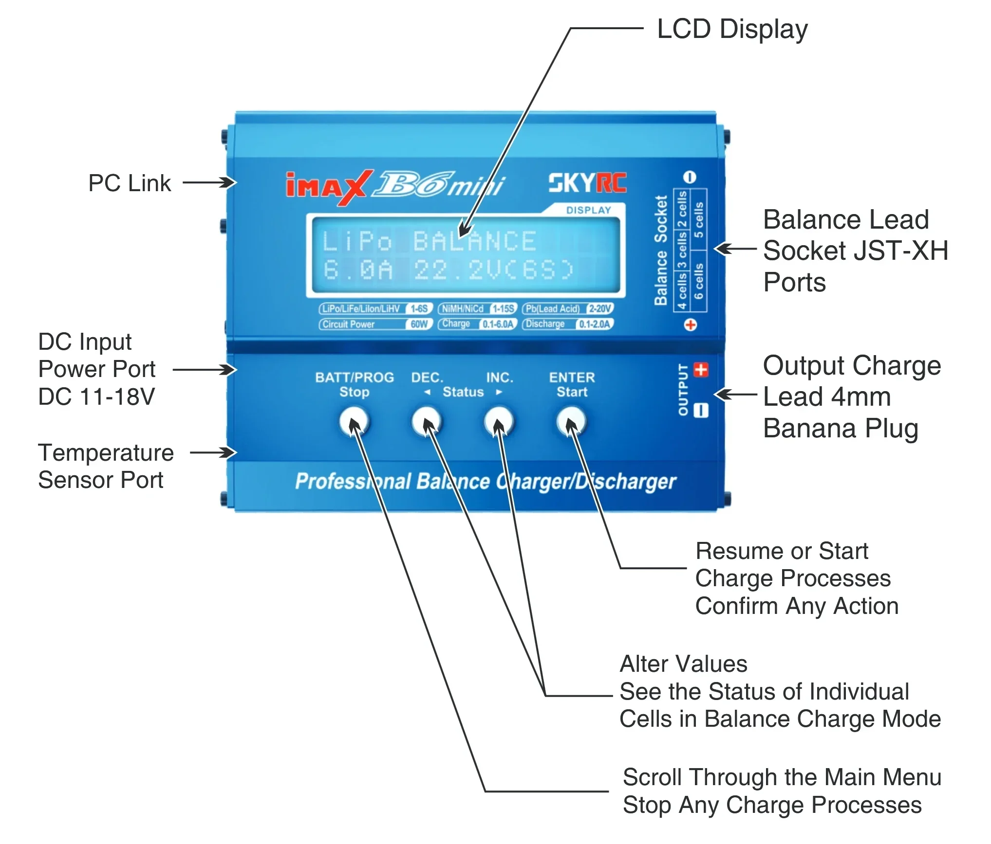 SKYRC IMAX B6mini Балансное зарядное устройство Разрядник 11-18 В LiPo LiHV LiFe LiIon 6A 60 Вт