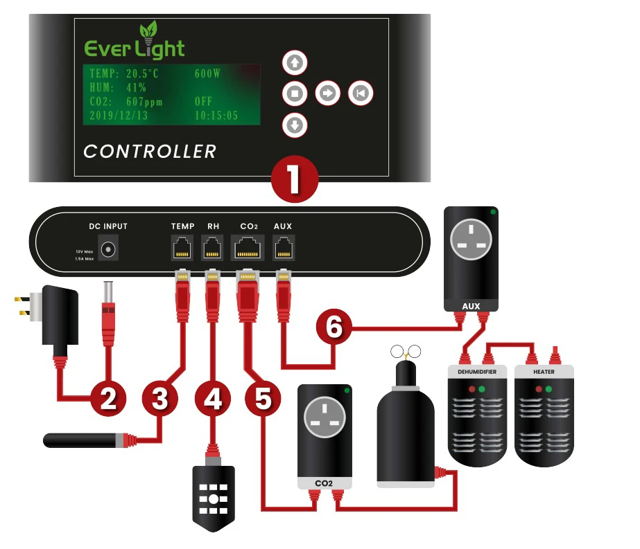 

0-10V led grow light master controller