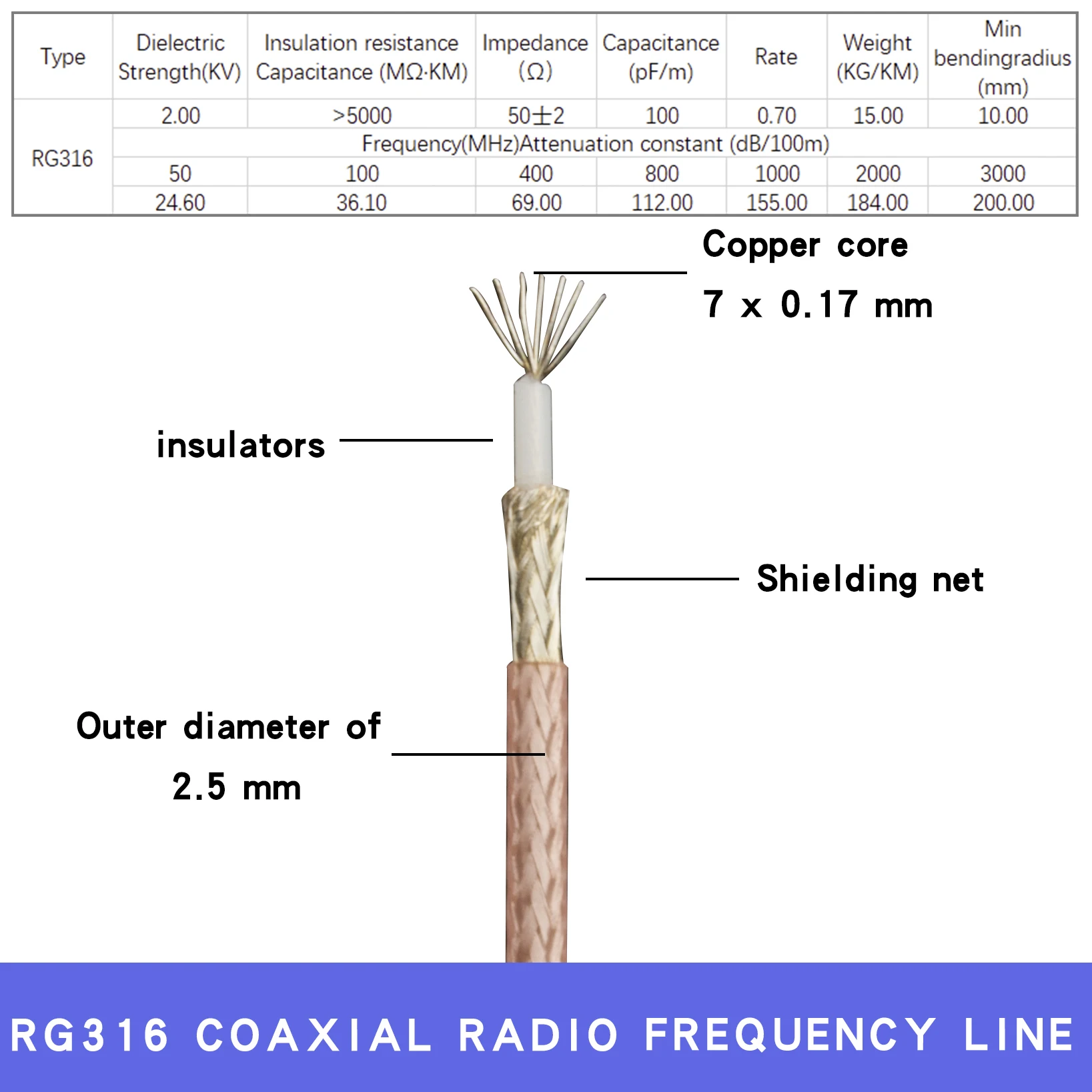 RG316 coaxial Cable SMB Male Female Plug to UHF N BNC 50 Ohm RF Extension Connector Adapter series Jumper Pigtail