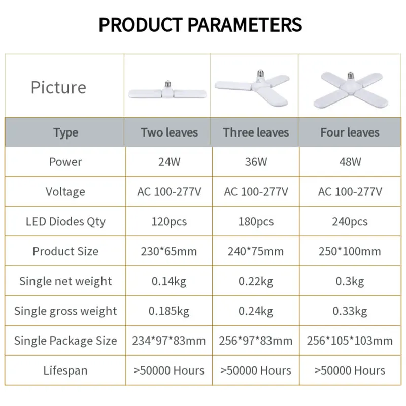 Светильник Светодиодная полного спектра для выращивания растений 24/36/48 Вт -
