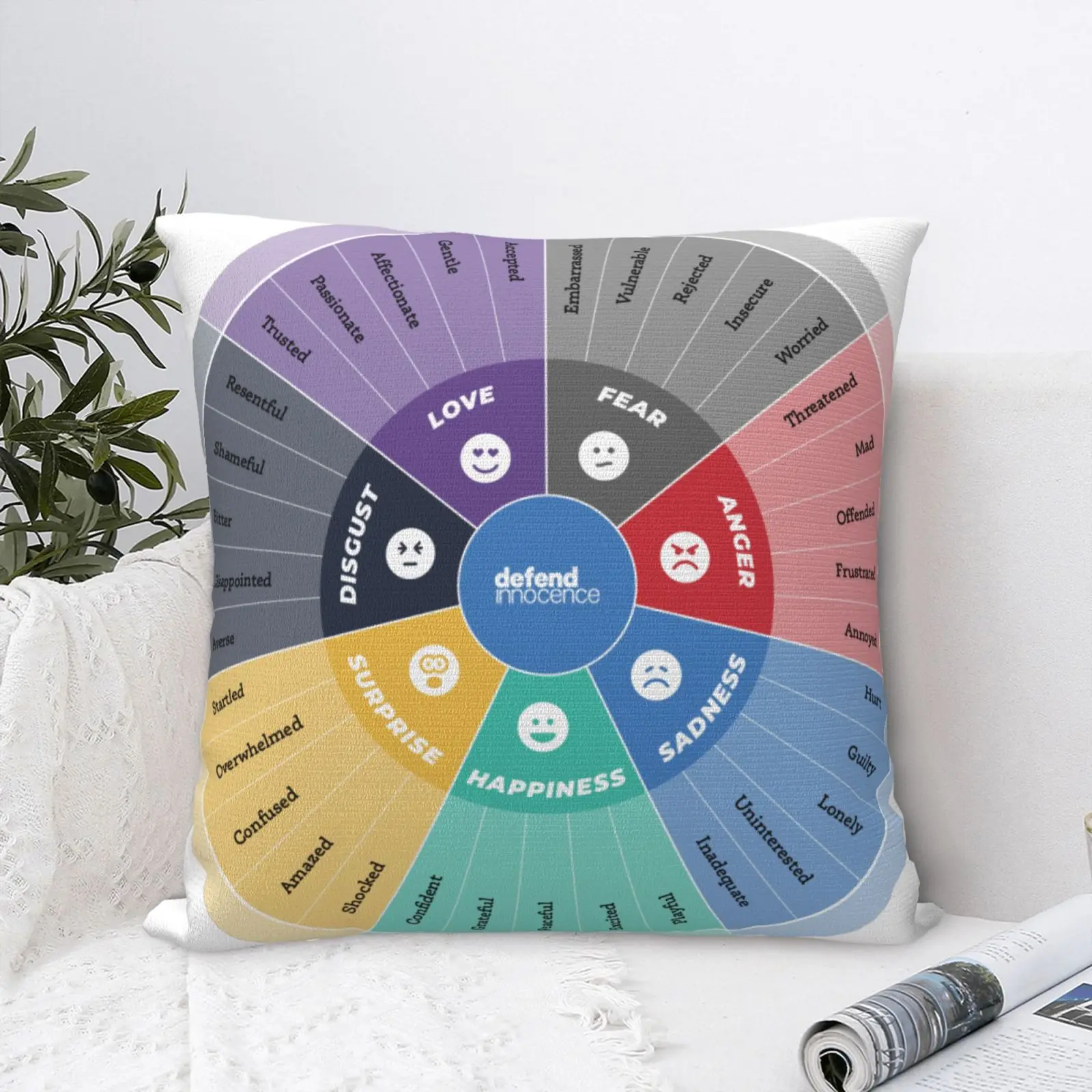 

Wheel Of Emotions 2 Pillow Case Decorative Living Room Pillow Cover Of Sofa Diy Decorative Pillow Case Decorative Pillow Anime
