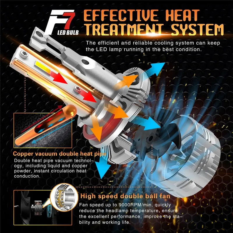 Светодиодная лампа для головных фонарей F7 130 Вт H7 6000k H11 H4 H8 9005 9012 лм Gxp комплекты