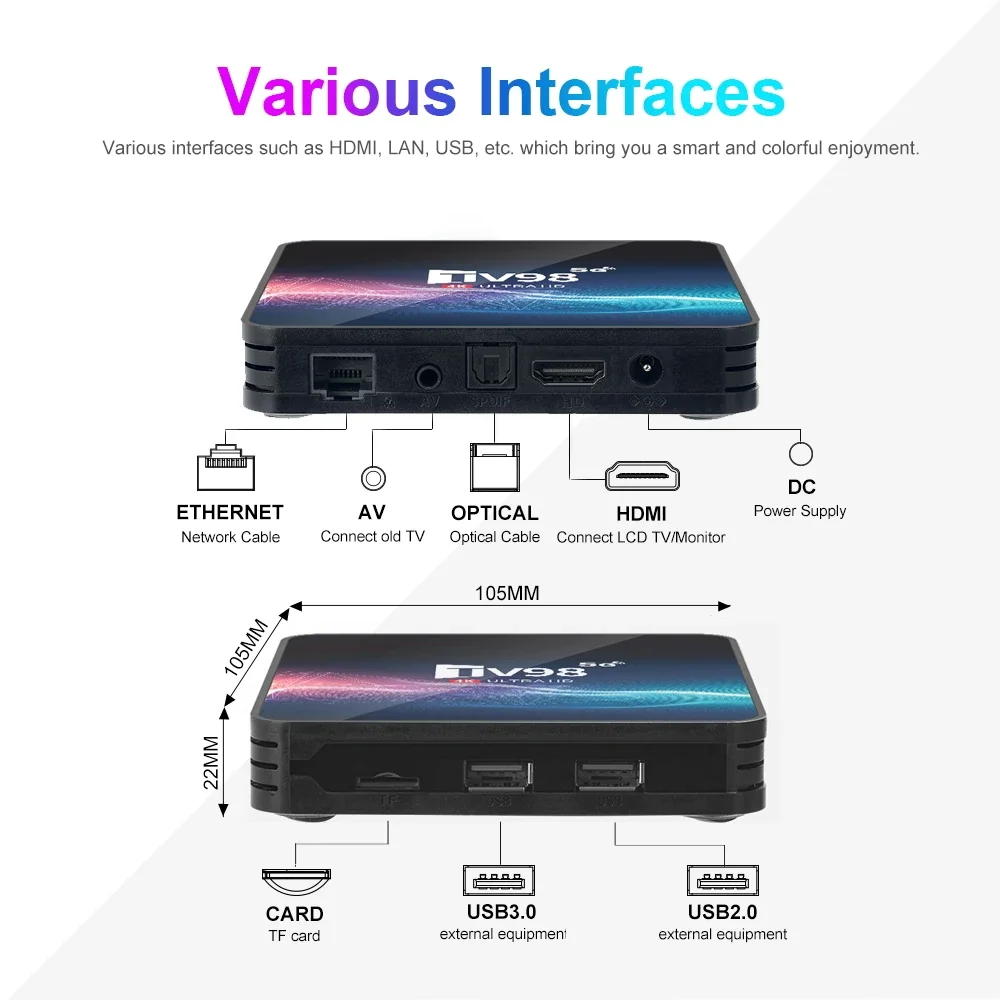 ТВ-приставка Android 12 1 TV98 Allwinner H313 Quad Core 1G/8G 2GB/16GB 2 4G 5G Dual WIFI H.265 UHD AV1 4K