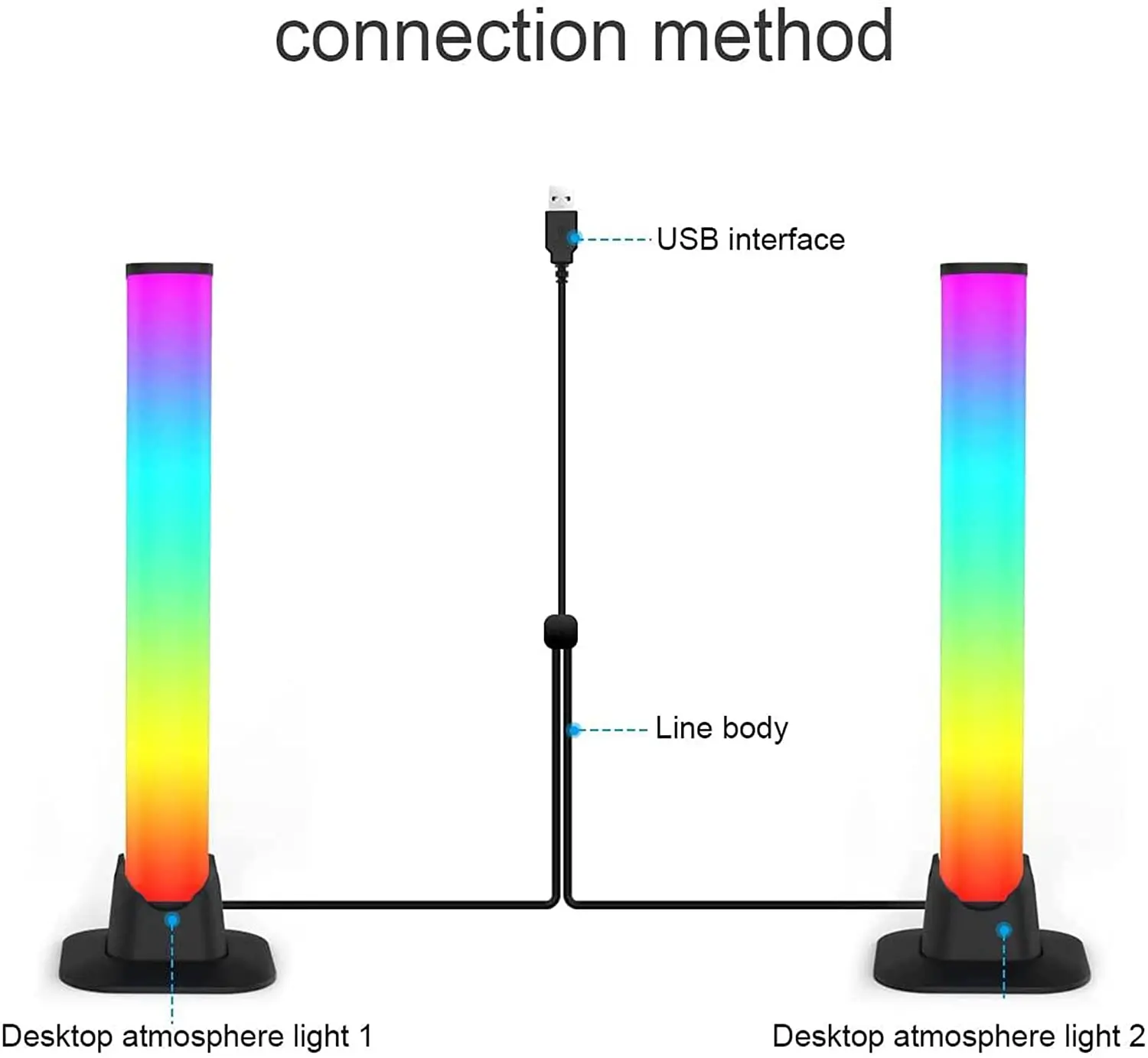 Smart LED RGB Light Bar Symphony Lamp Bluetooth APP Control Music Rhythm Ambient Lights Gaming Room TV Computer Desktop Lamp images - 6