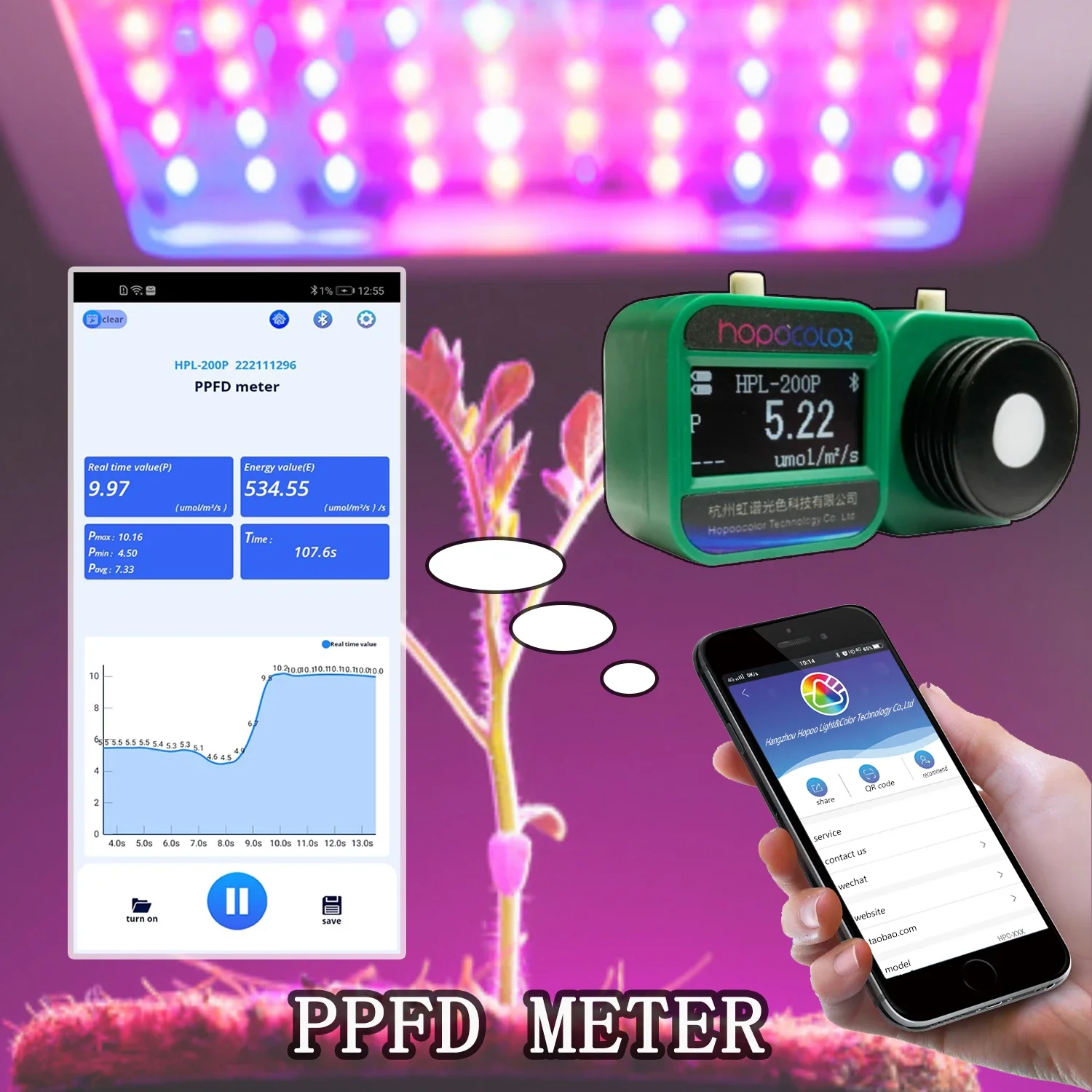 

Wireless umol/m2/s Meter Par Meter PPFD Meter for Grow Lights