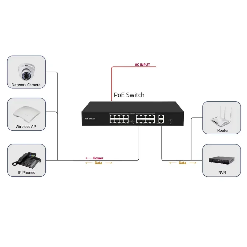 16-канальный POE NVR 4K SuperLive Plus APP с воспроизведением на 16 каналах, система видеонаблюдения H.265 (art.: 3920dc669fd2e) - 3920dc669fd2e