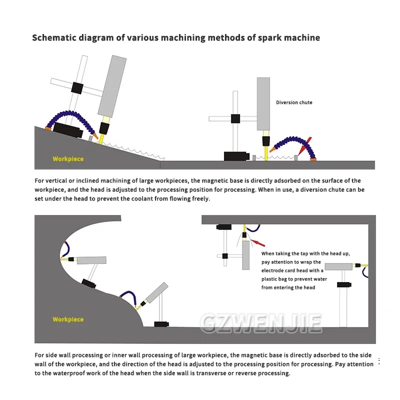 Перфоратор Портативный разрушающий метчик Винтовая дрель Электромеханический