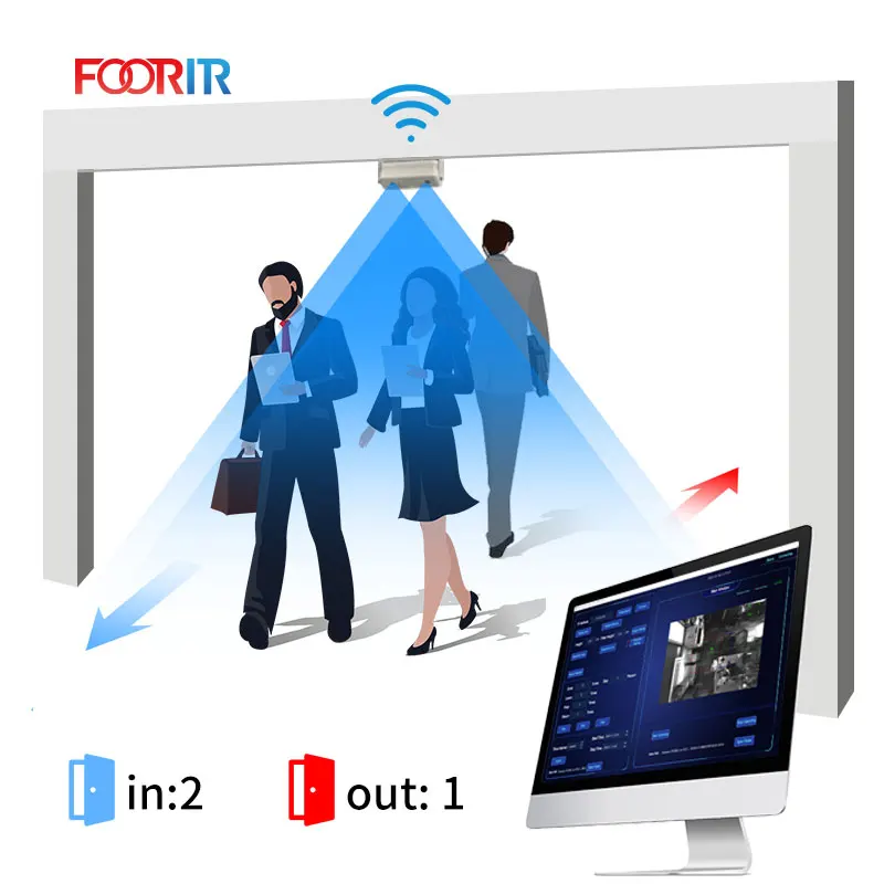 

People Counting Camera Automatic Counter Factory, Bus Passenger Counting Traffic , People Counter