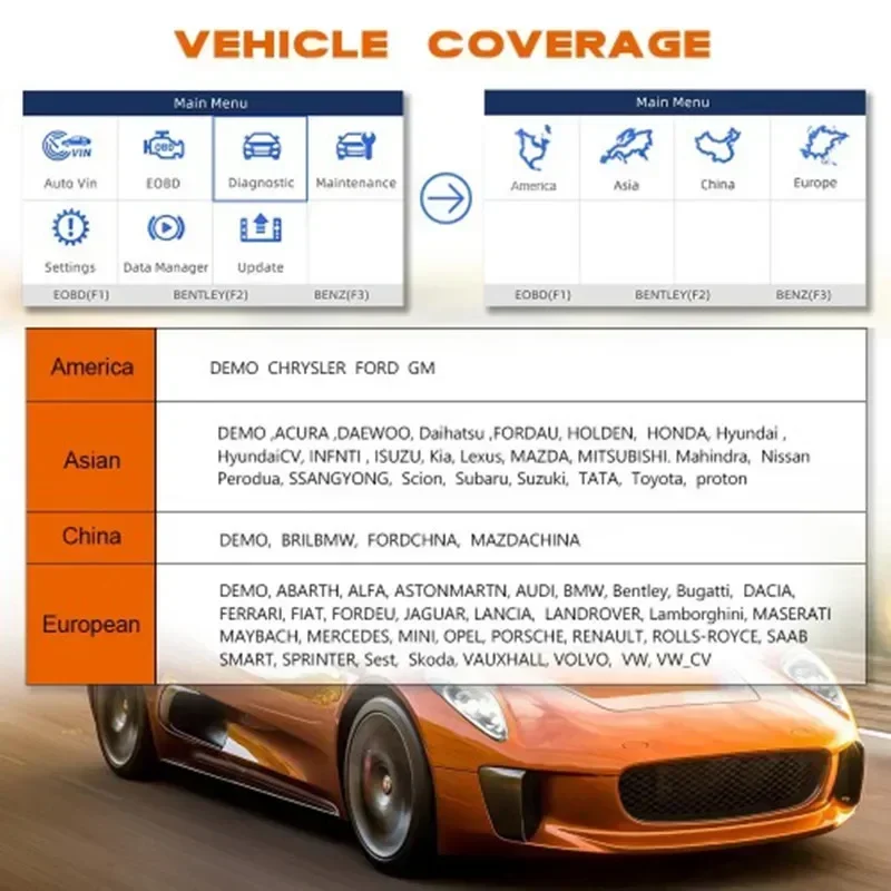 Все системы сканера Foxwell NT680 Pro с обновлением специальных функций NT650 Elite NT630 Plus