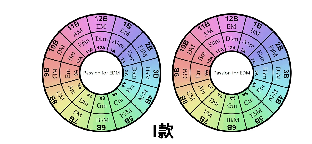 Pioneer ddj-sb2 SB3 Защитная пленка для цифрового контроллера вращающегося стола rotary на