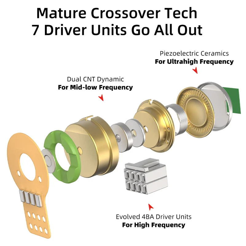Наушники-вкладыши NiceHCK NX7 MK3 1DD + 4BA Hi-Fi сбалансированная арматура двойной