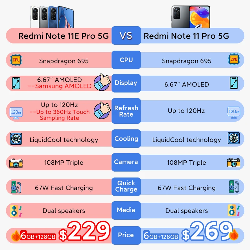 Global Rom Xiaomi Redmi Note 11E Pro 5G Mobile Phone 6.67'' Display 120Hz 108MP Camera 5000mAh 67W Quick Flash Charge Smartphone