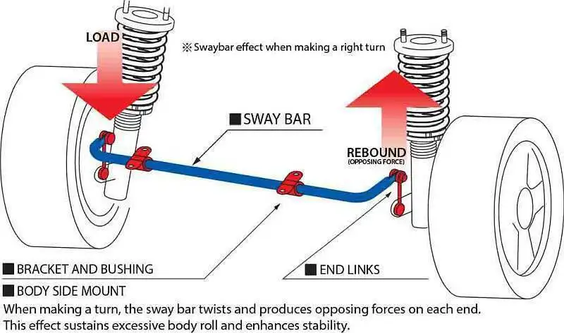 Комплект аксессуаров для автомобиля комплект звеньев 92-00 Honda Civic 94-01 Acura Integra DC2 24 мм