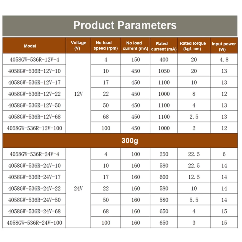 22 5 кг 4058GW 536R турбинный червячный двигатель с редукцией постоянного тока 12 В 24 под
