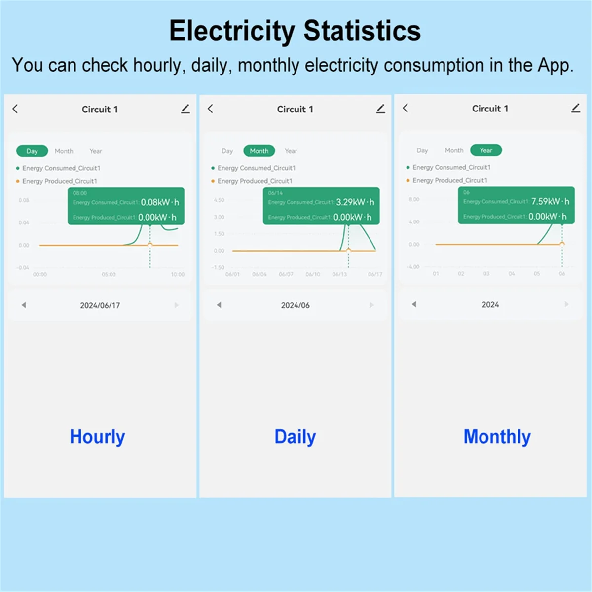 Счетчик энергии Tuya Smart Life Wi-Fi двунаправленный 2-канальный Din-рейка с экспортным