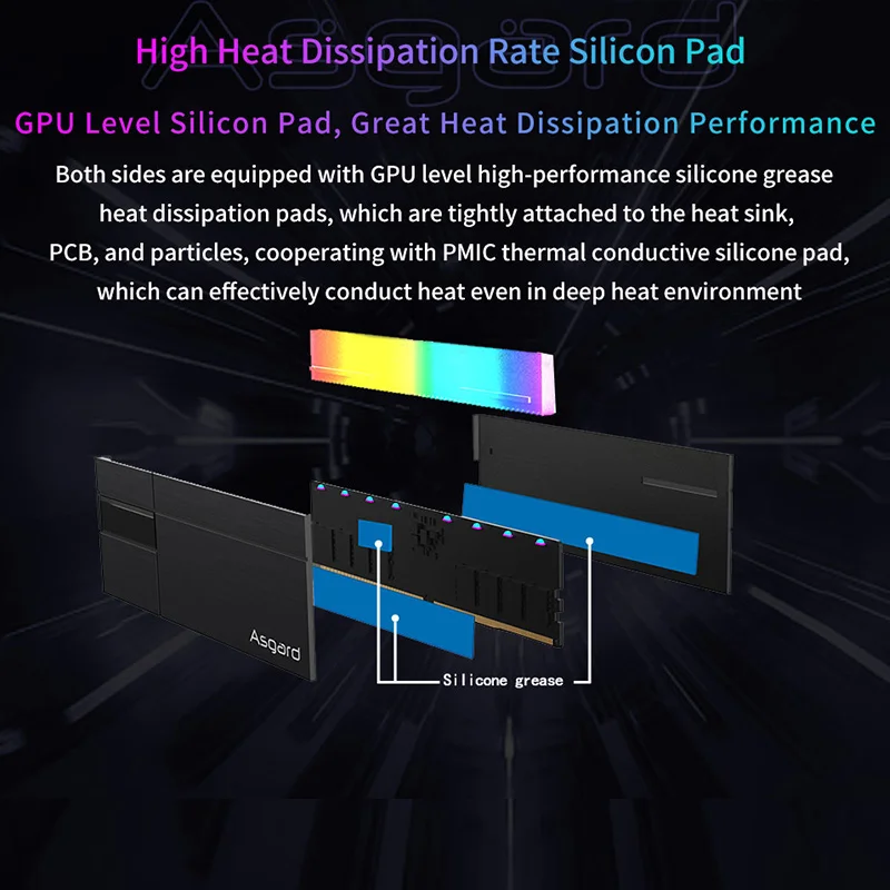 Оперативная память для ПК Asgard Memory RAM DDR5 RGB