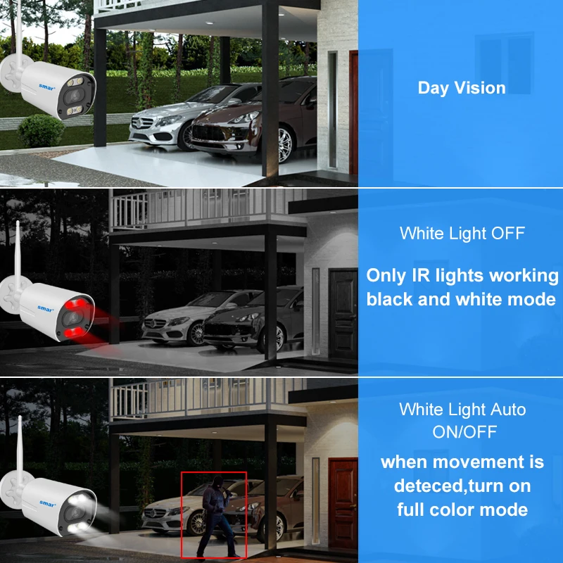 Беспроводная камера видеонаблюдения SMAR IP-камера безопасности 8 каналов H.265 HD 5 Мп
