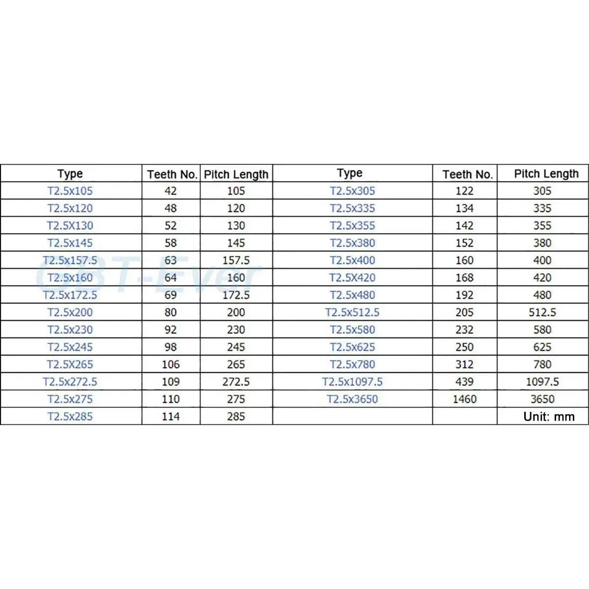 1 шт. T2.5 резиновый ремень ГРМ ширина 6/10/15/20 мм по периметру 105/120/130/145/157.5/160/172.5/200/230 ~