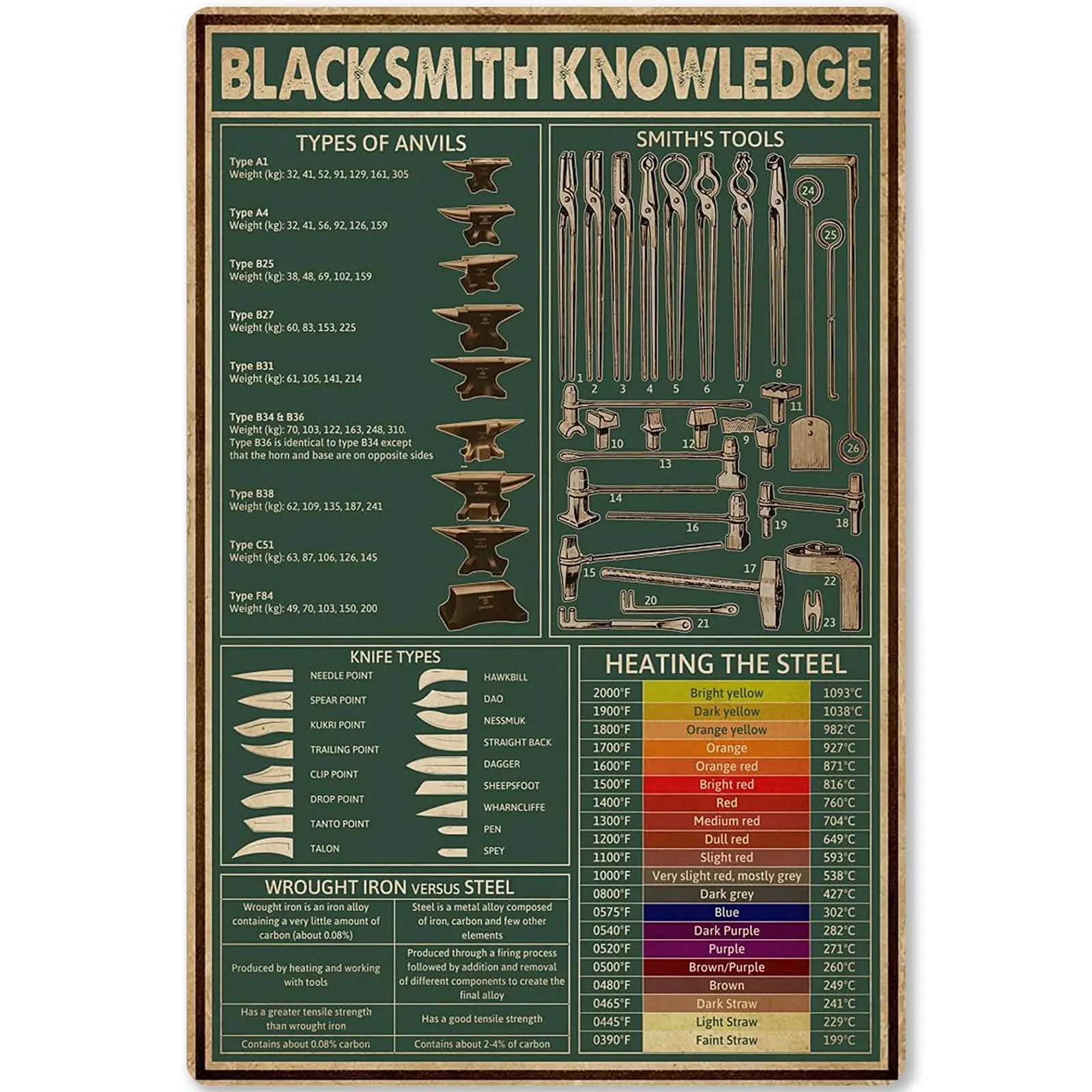 

Veidsuh знания о слесаре, жестяной знак, металлический знак, жестяной знак, настенное Искусство 12*16 дюймов