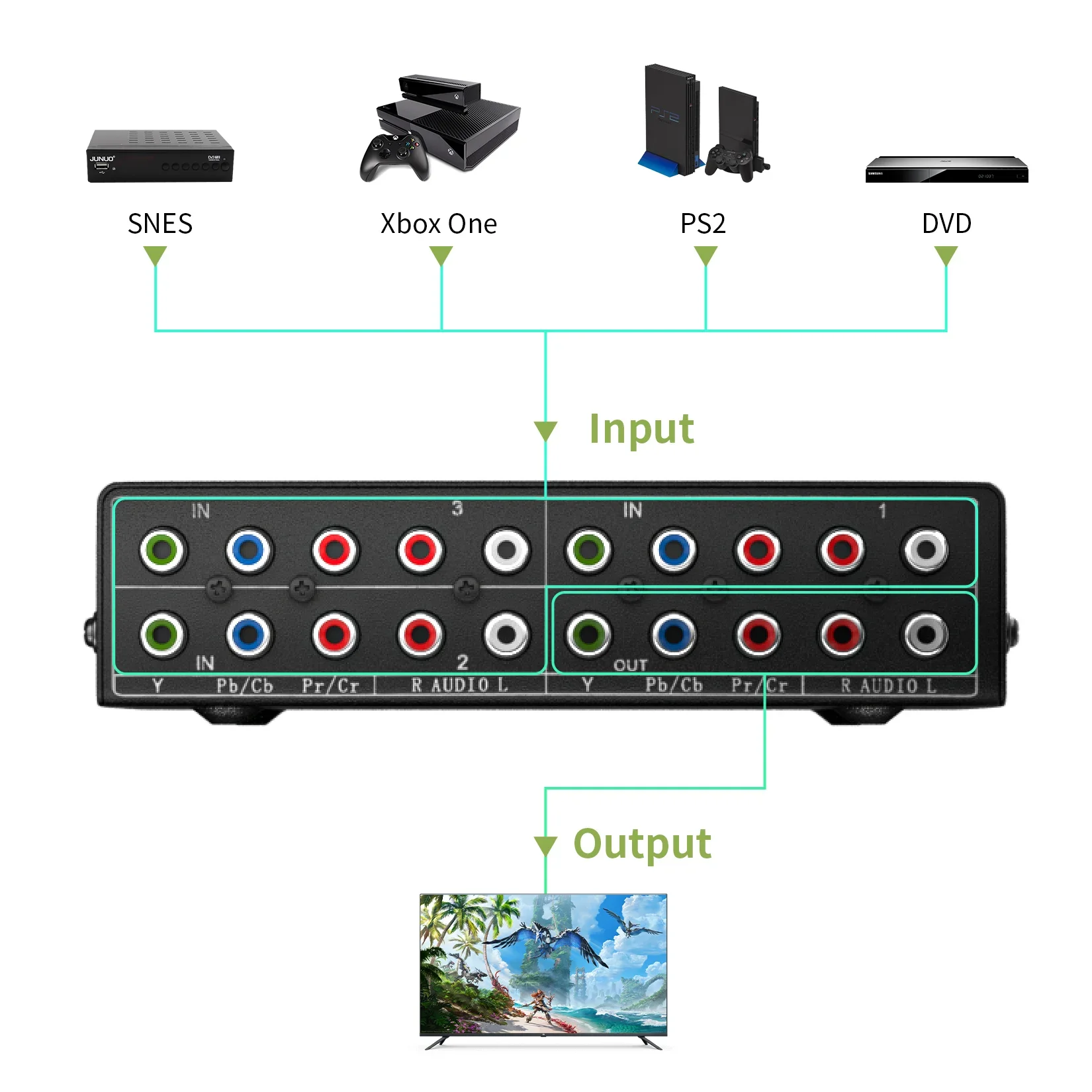RGB компонентный переключатель 3 в 1