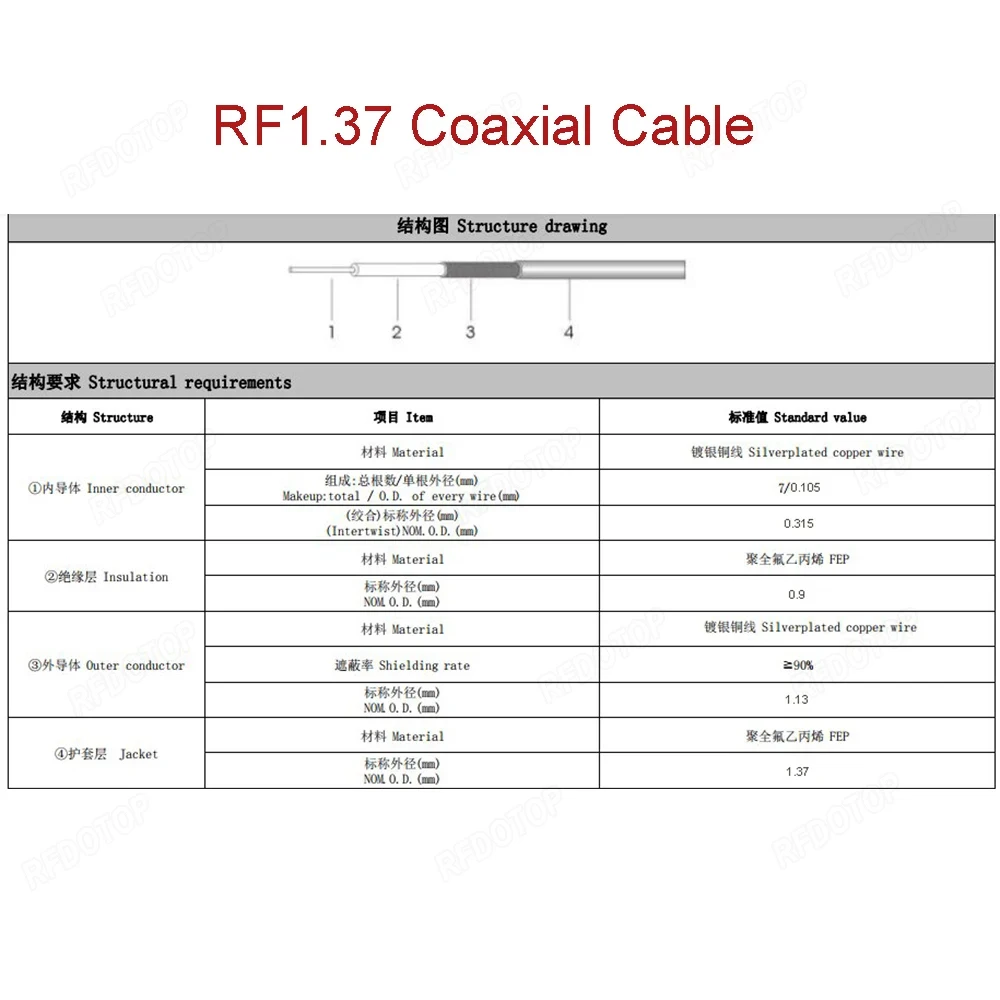 2 шт. Q9 BNC Женский к U.fl/MHF/IPX/IPEX-1 Разъем RF1.37 кабель Pigtail Mini PCI WiFi антенный