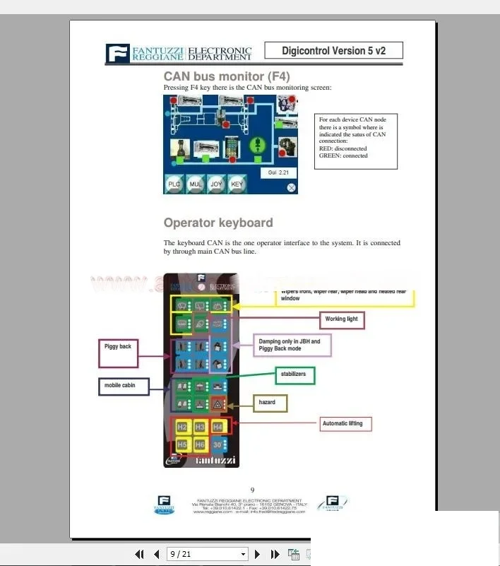 Оператор кранов Fantuzzi Harbnour руководство по техническому обслуживанию схема