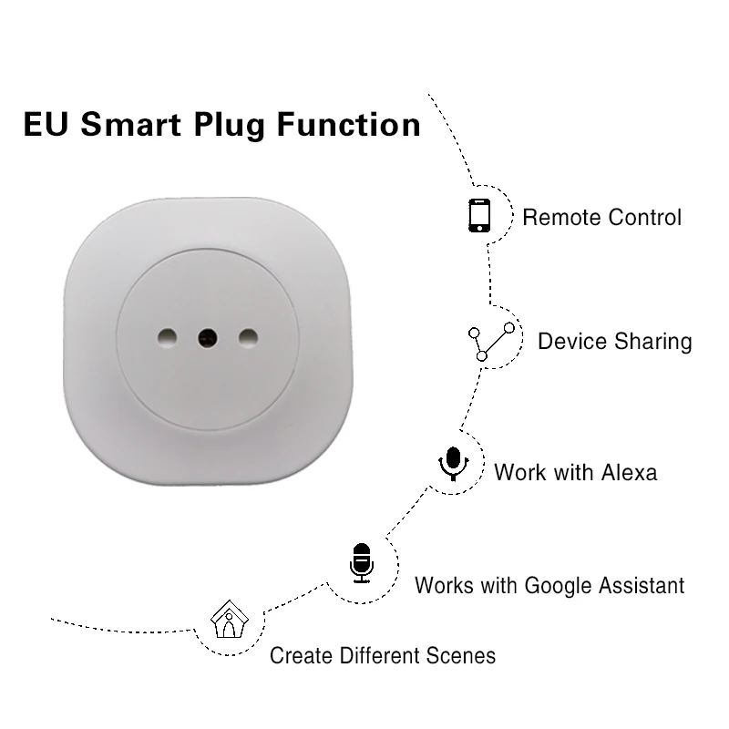 Чили Италия 16A Wi-Fi Smart Plug Home Tuya Life Бытовая техника Розетка питания Голосовое