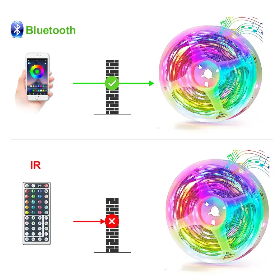 Светодиодная лента LINGQU DEV гибкая RGB 3535 для украшения спальни и подсветки