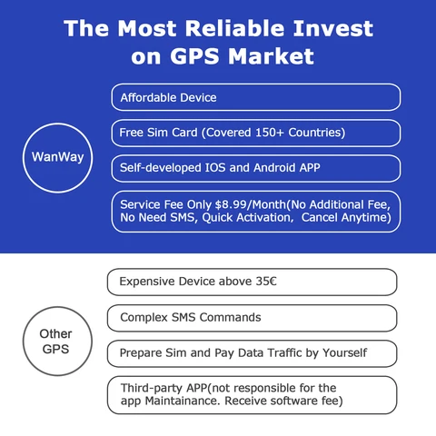 nie ma GPS w pojeździe Sim. Precyzyjna lokalizacja. Lokalizator śledzenia turystycznego 2G 4G. Opłata za usługę.