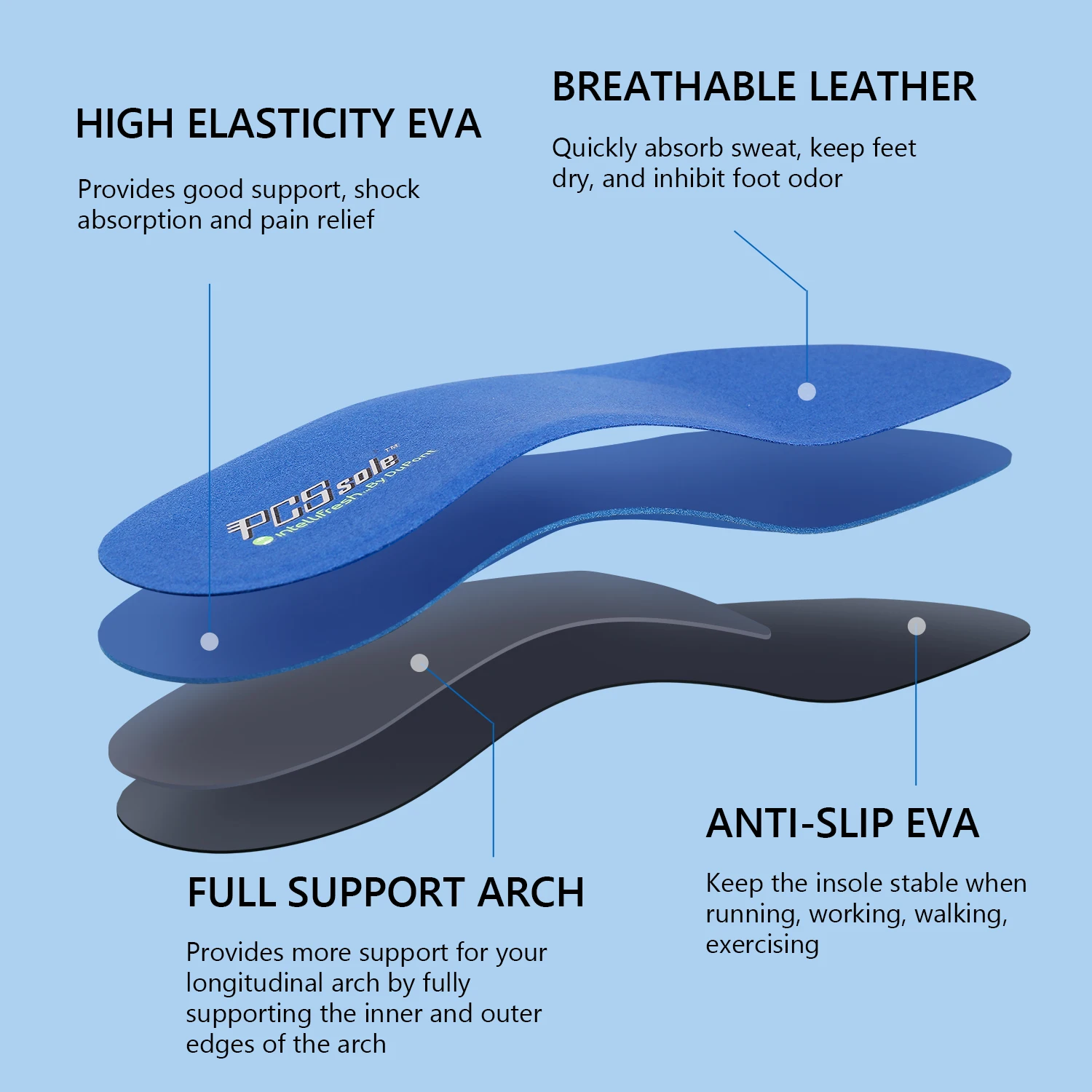 PCSsole EVA Orthopedic Insoles 2.5cm Hight Arch Suppor Plantar Fasciitis Insoles Bule Flat Feet Insoles For Shoes Men and Women