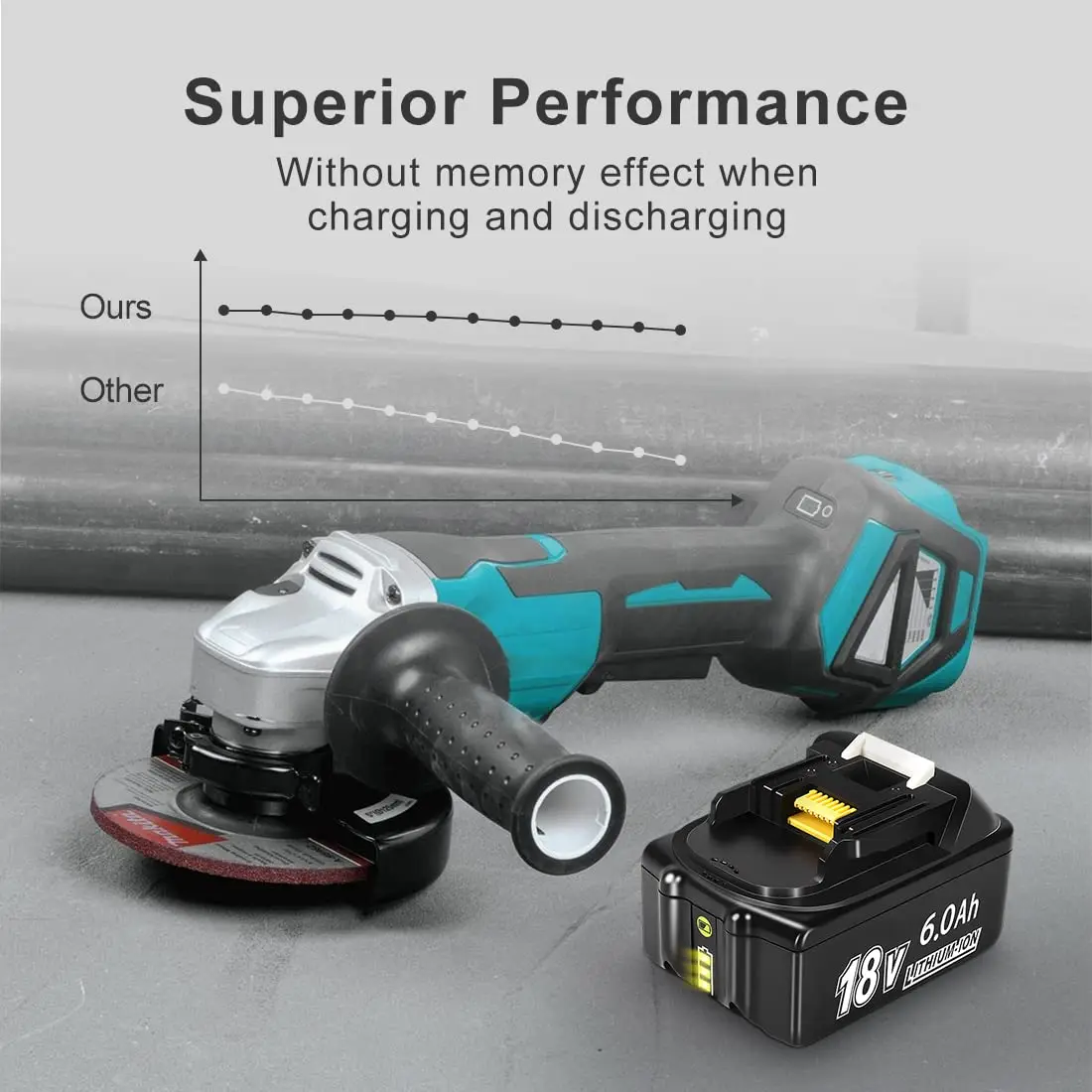 2022 Улучшенная литиевая батарея 18 в для Makita BL1860 BL1850B BL1850 BL1840 BL1830 BL1820 BL1815 - купить по