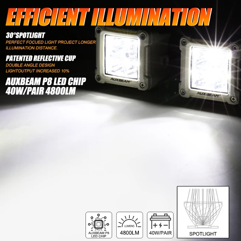 3-дюймовая квадратная фотолампа рабочая Рабочая лампа 40 Вт 6500K фара дальнего