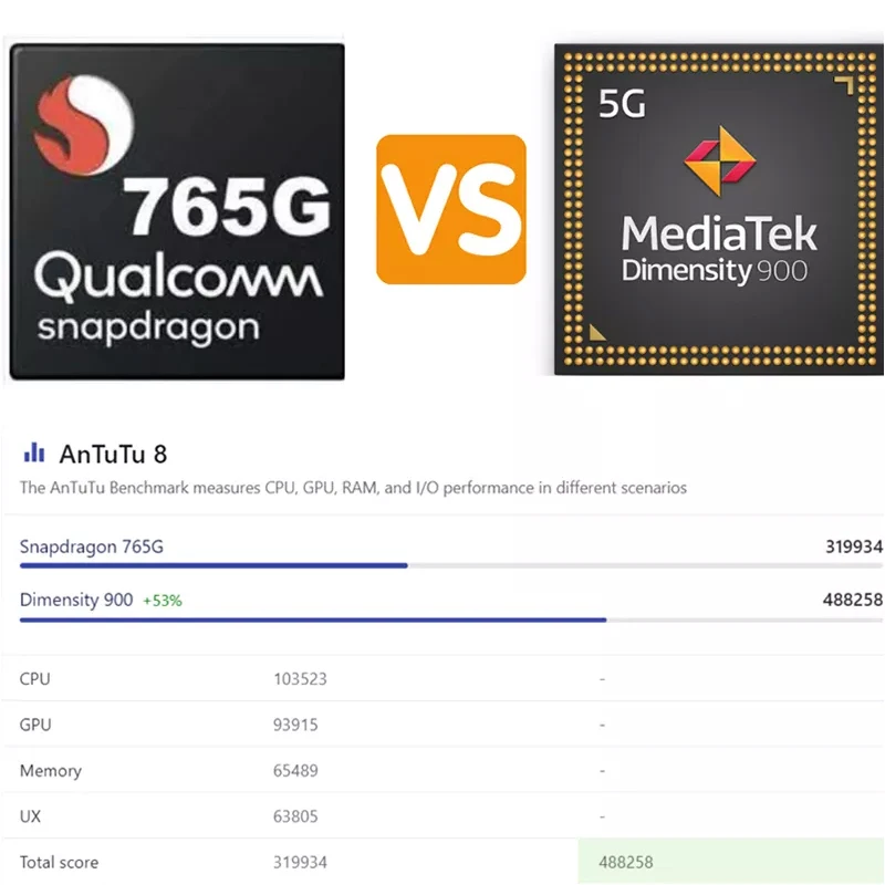 Cena Wersja Globalna OnePlus Nord CE 2 CE2 5G Smartphone 8GB 128GB Telefony Komórkowe 65W Szybkie ładowanie MTK Dimensity 900 Android 64MP