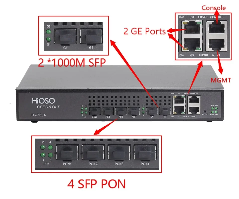Hieo Ftth olt mini 4pon оптоволоконное оборудование epon включая 4sfp px20 +++ 4 порта