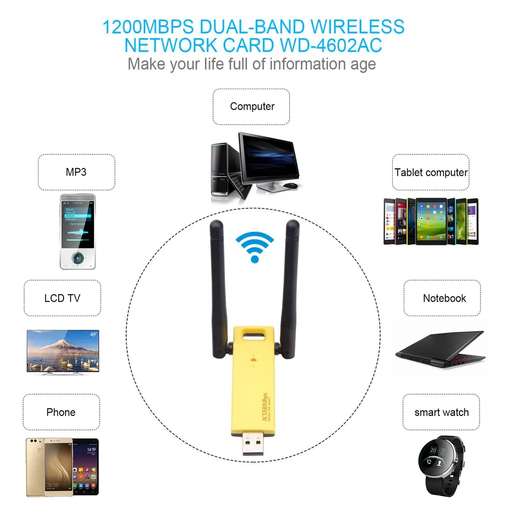 Realtek RTL8812AU/RTL8812BU двухдиапазонный беспроводной USB Wi-Fi сетевой адаптер 1000 Мбит/с