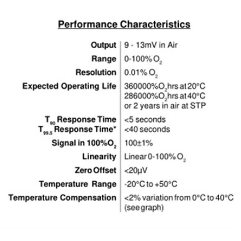 Датчик кислорода аналогичный детектору газа AO2