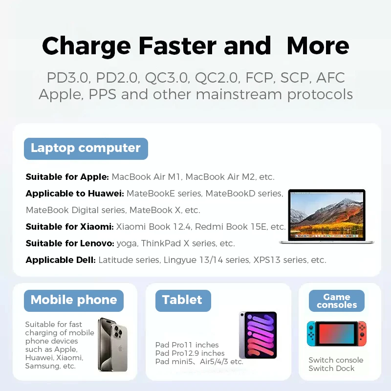 Фото Универсальный дорожный адаптер TESSAN 85W GaN с выдвижным кабелем USB C PD, быстрая зарядка, универсальное зарядное устройство для ЕС/Великобритании/США/Австралии №5