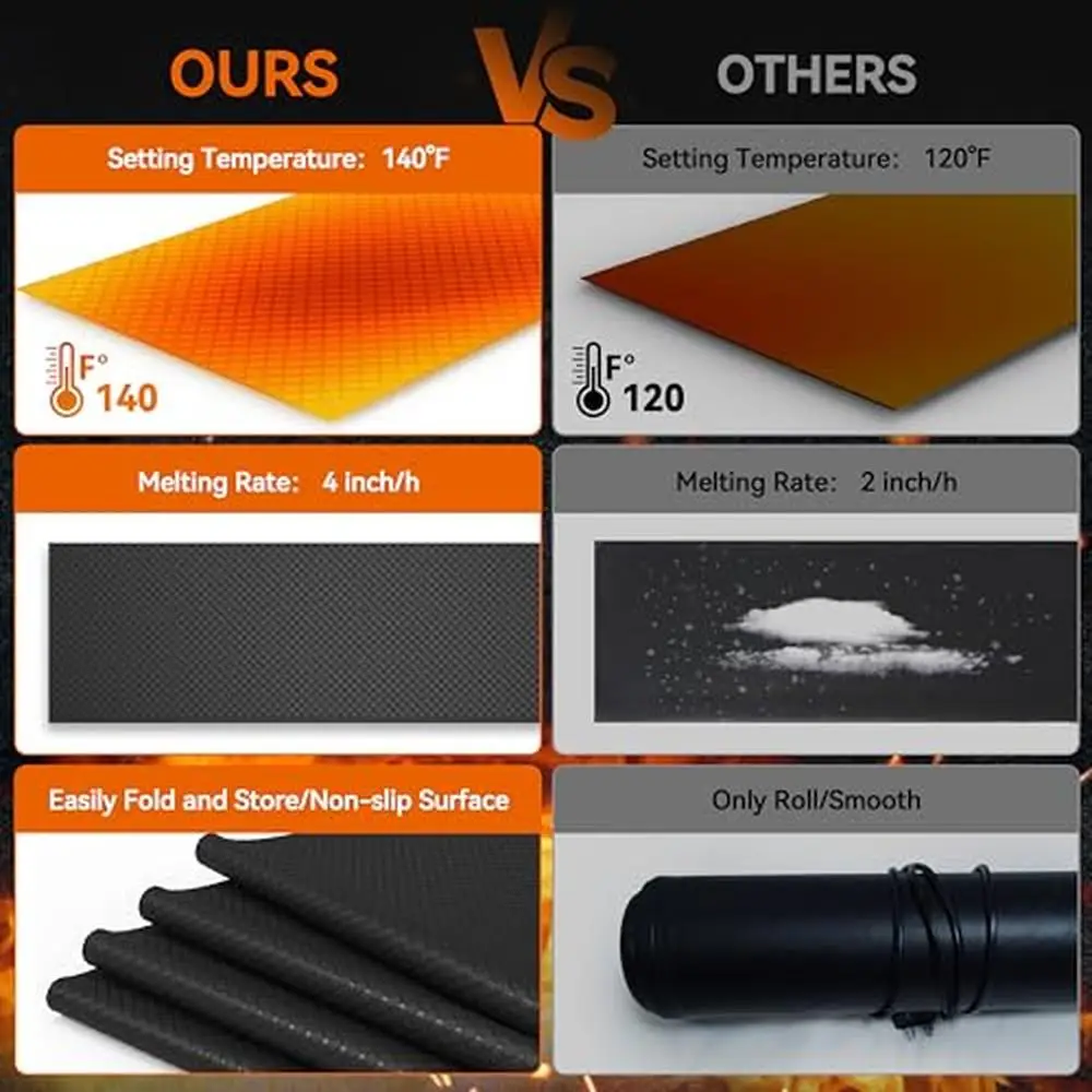 Наружный коврик для плавления снега с подогревом графеновый нескользящий ПВХ