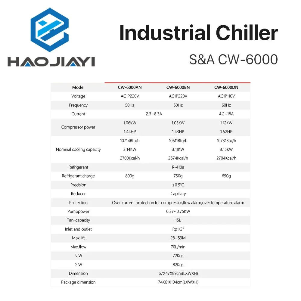 Оригинальный промышленный охладитель S &amp amp A CW-6000 70 л/мин потока R-410a ferant 50/60 Гц для