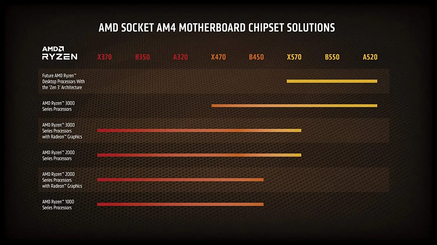 Рисунок 4 - Процессор AMD Ryzen 7 3800X 8-ядерный