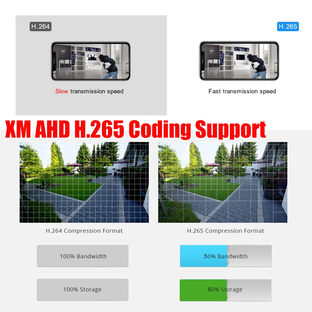 16CH 8CH 4CH 5MP-N AHD DVR AI H.265 Гибридный 5-мегапиксельный цифровой видеорегистратор NVR для