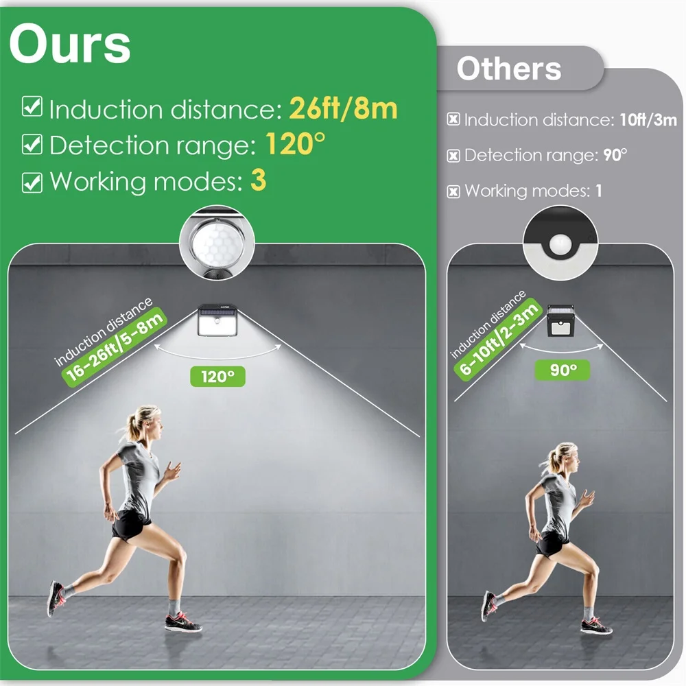 Рисунок 5 - Уличные светодиодные фонари светильник