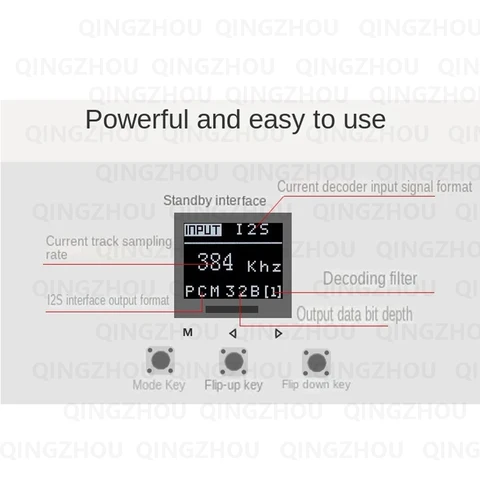 ЦАП ES9038Q2m для Raspberry Pi
