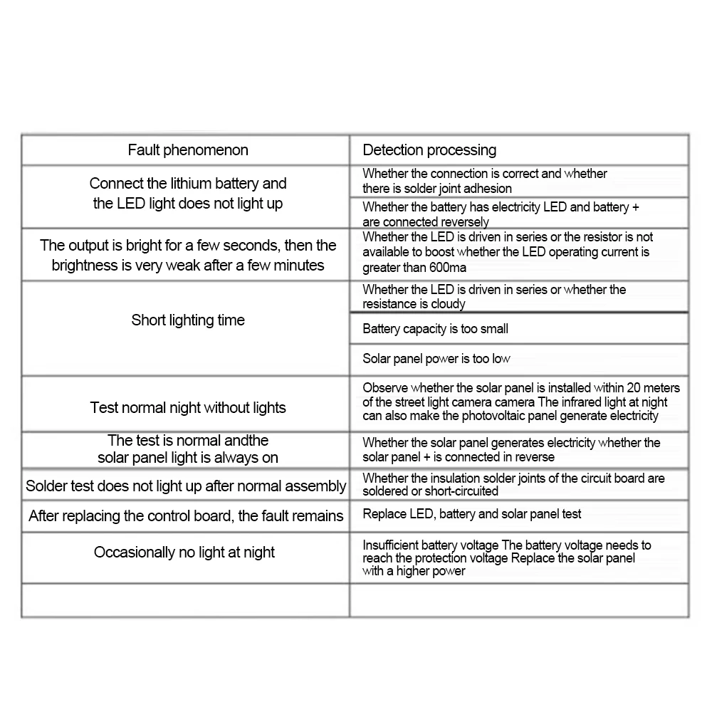 Устройство управления зарядом солнечного генератора автоматический