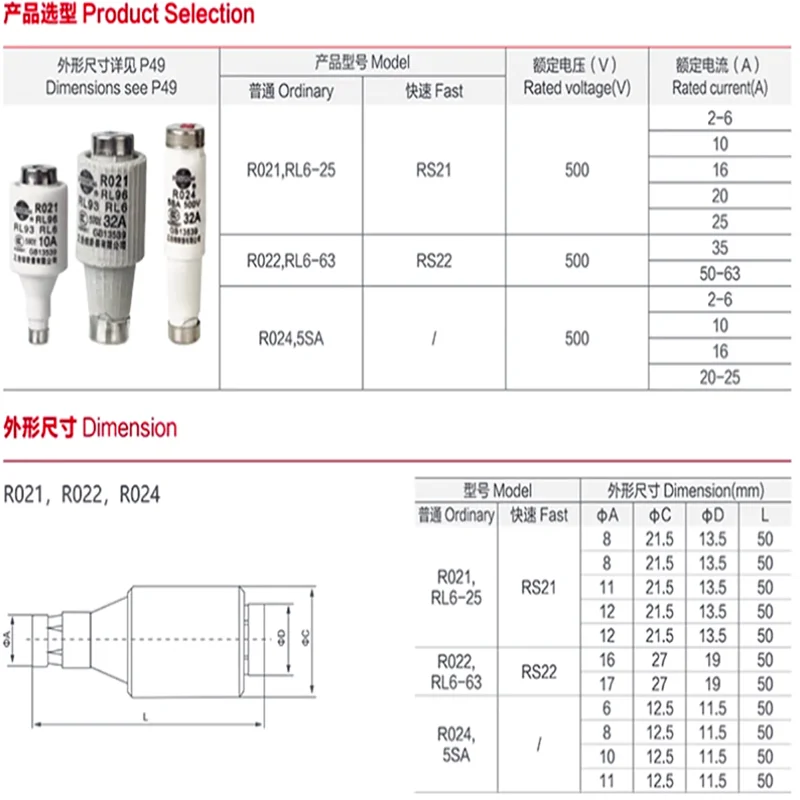 20 шт. быстроплавильный предохранитель RLS2 RS21 RLS6-25 6A 10A 16A 20A 25A 32A спиральный