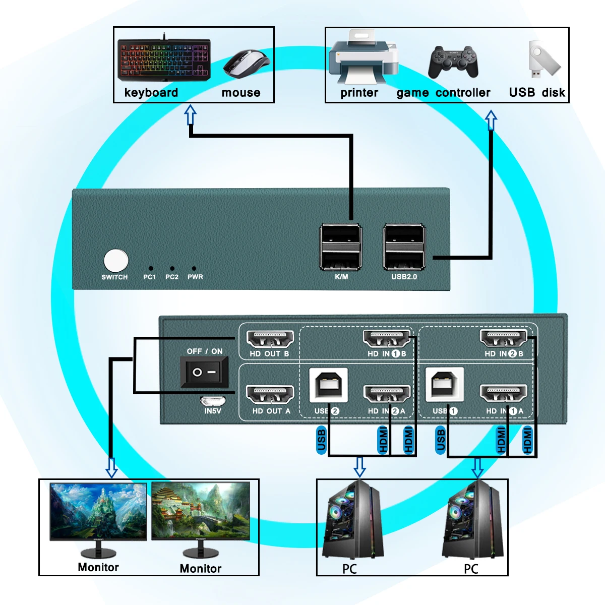 KVM-переключатель HDMI 2 в 2 с двойным выходом разрешение до 4K @ 60 Гц Hotkey переключатель HDMI2.0 USB2.0 клавиатура и мышь