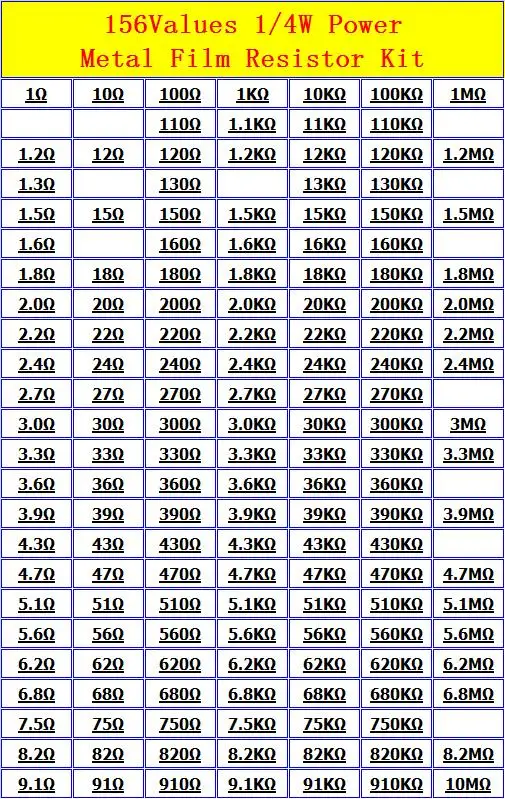 Брендовый металлопленочный резистор DIYGBA 1/4 Вт 0 25 1%